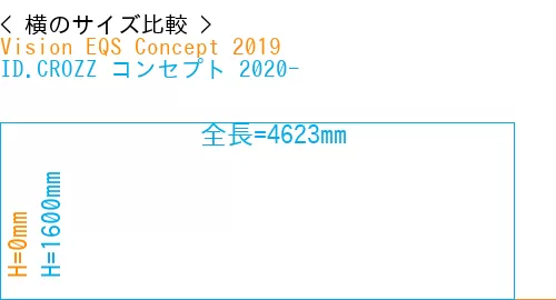 #Vision EQS Concept 2019 + ID.CROZZ コンセプト 2020-